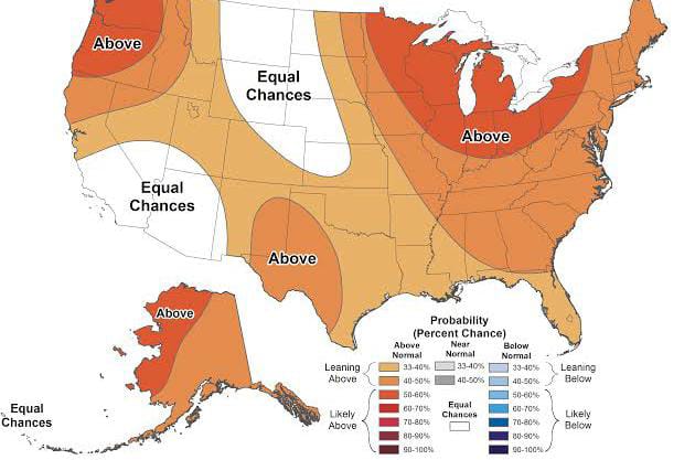 Rainfall and Temperature