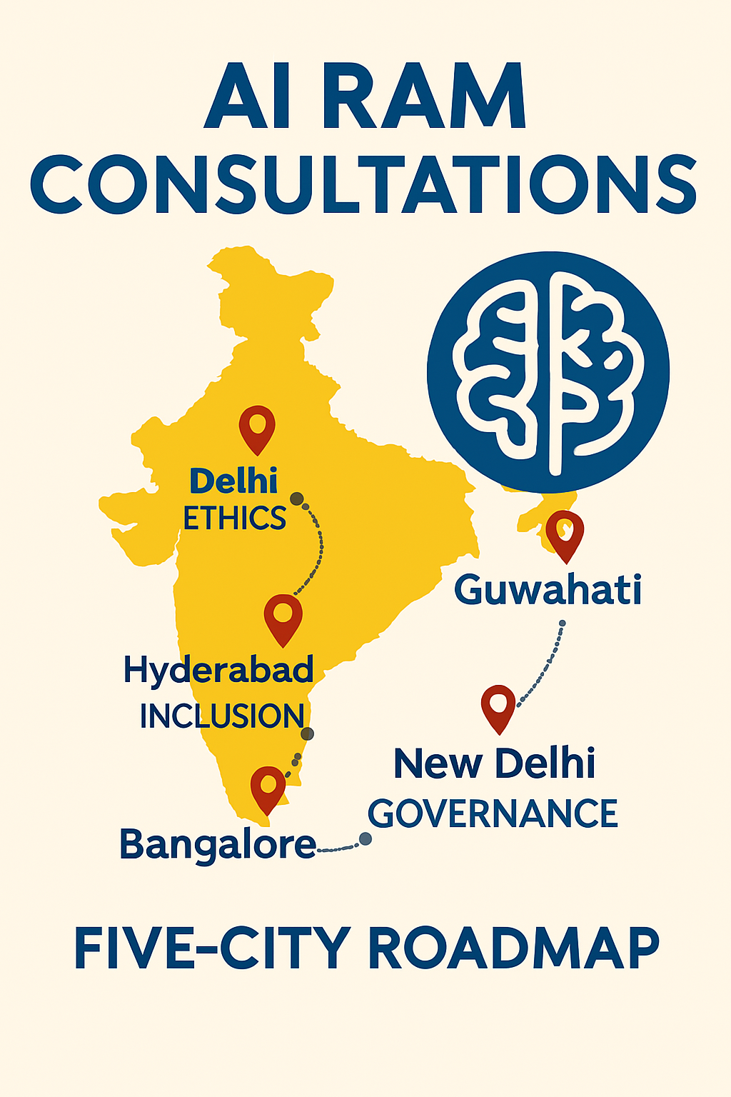 Timeline infographic showing AI RAM events across five Indian cities.