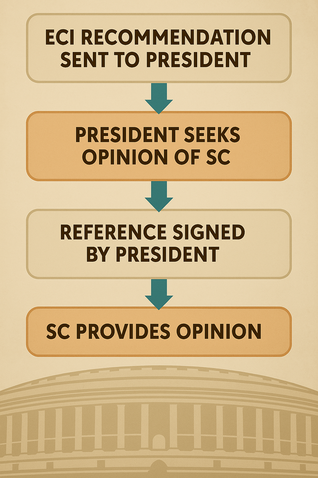 Timeline infographic of judicial cash scandal and VP Dhankhar’s intervention