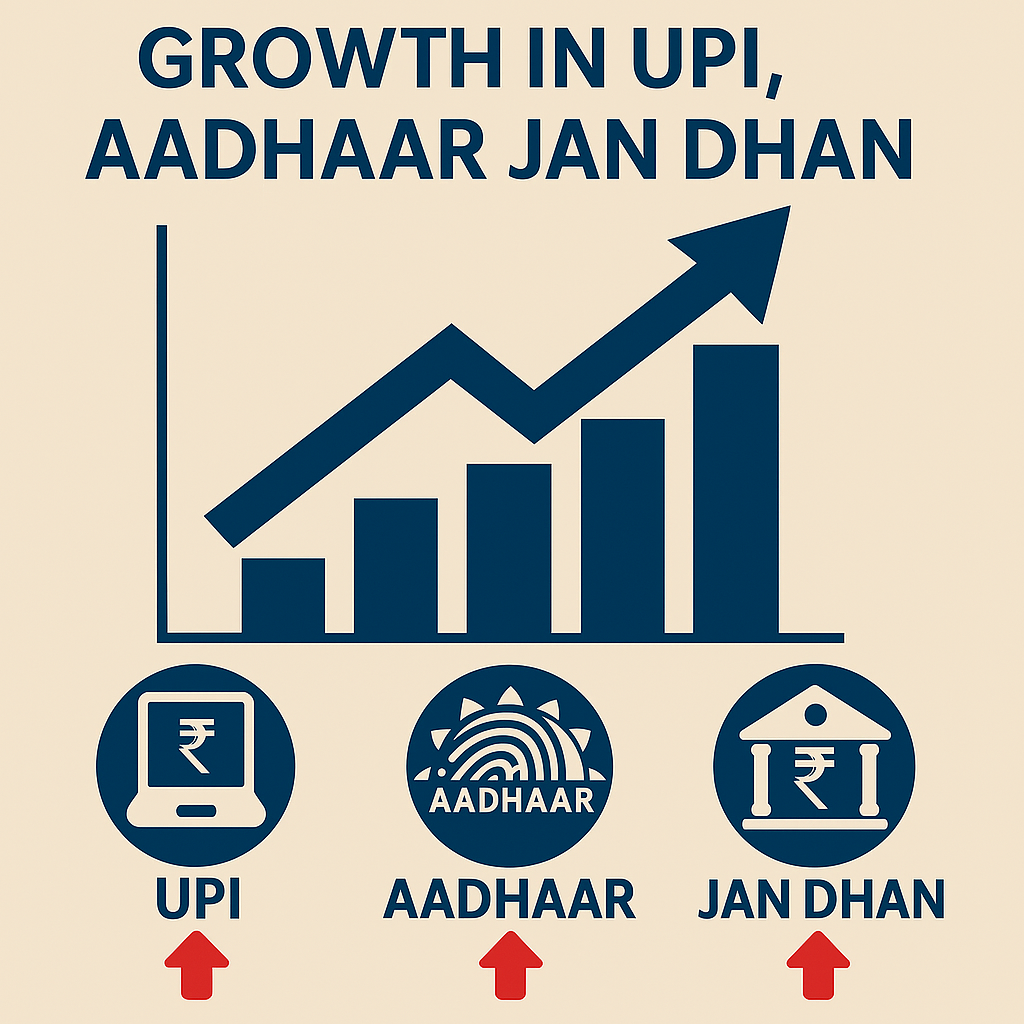 Infographic showing UPI transactions, Aadhaar users, Jan Dhan accounts