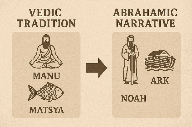 Side-by-side comparison of Manu’s guided Vedic fleet and Noah’s Ark with animal pairs